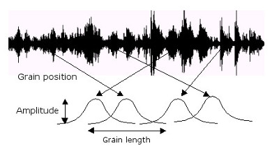 Grain generation